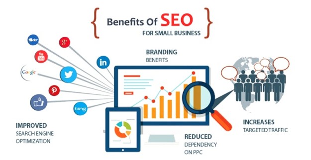 SEO Benefits Less Efforts More Returns