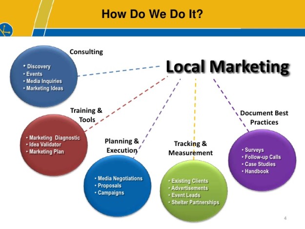 local-marketing-presentation-4-728